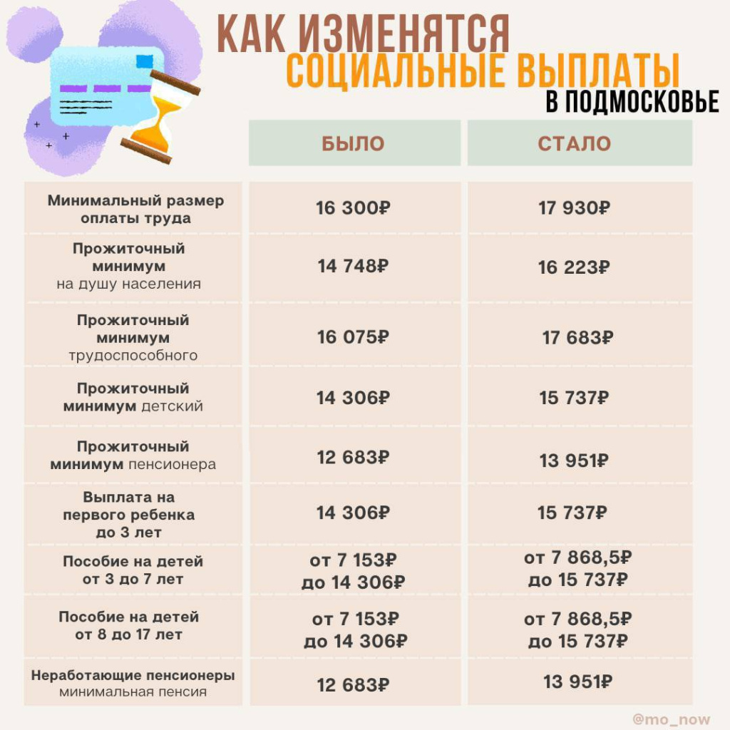 МРОТ в Подмосковье будет увеличен | 29.06.2022 | Лобня - БезФормата